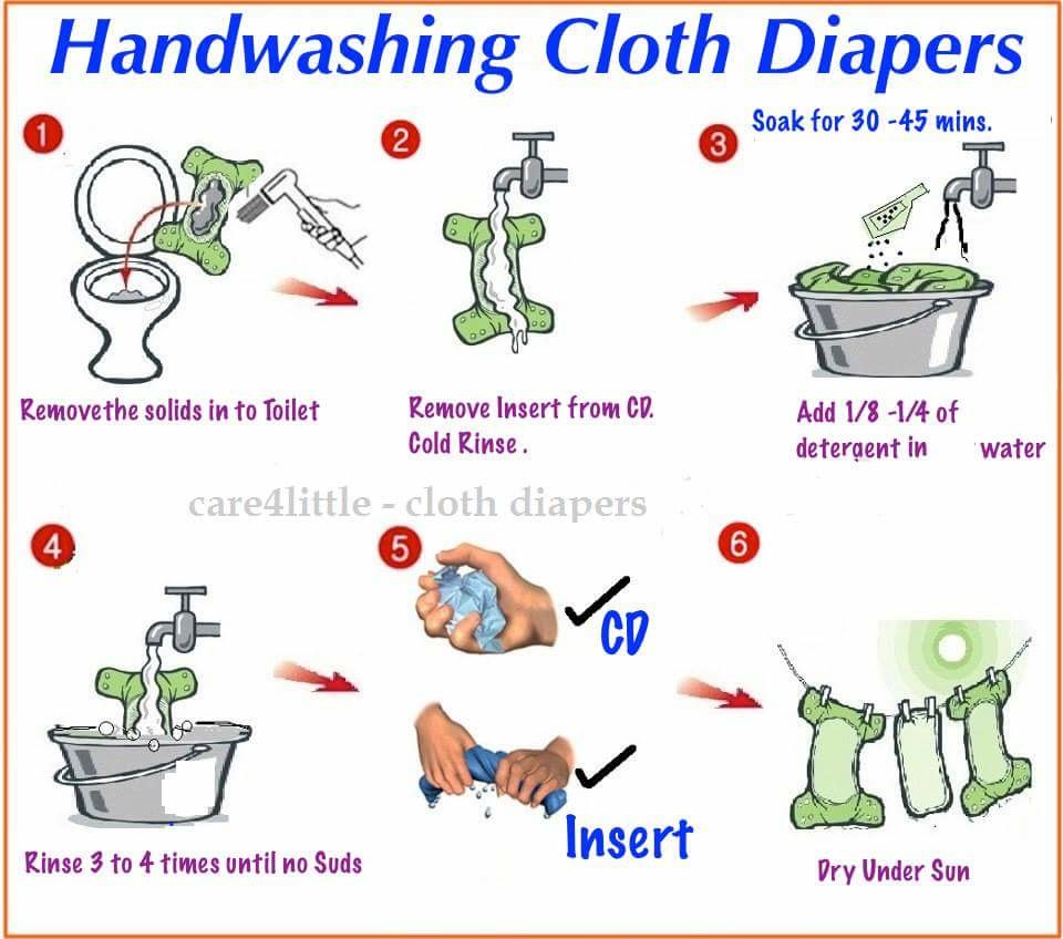 Cloth Diapers washing instructions - Care4Little Cloth Diapers